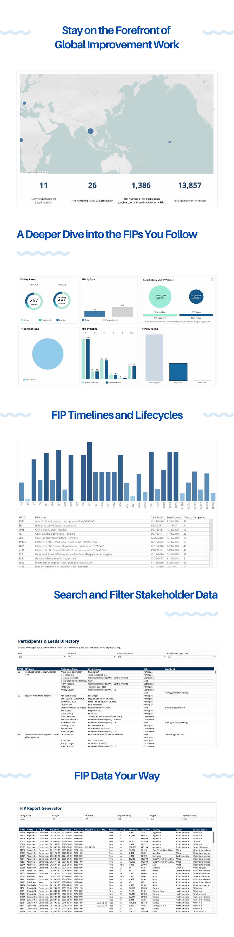 FIP Data Your Way