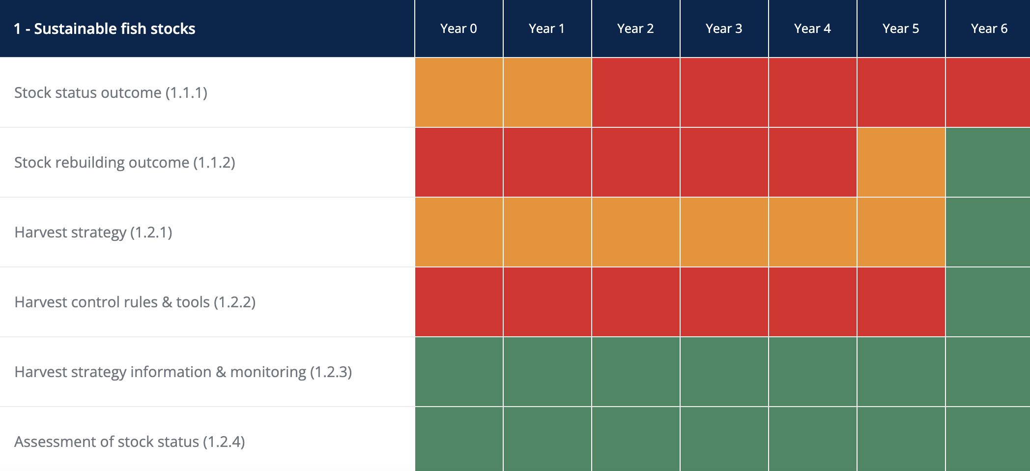Environmental indicators screenshot